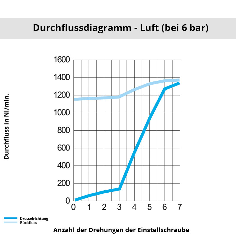di_7020_08_10 Diagramm 7020 08 10