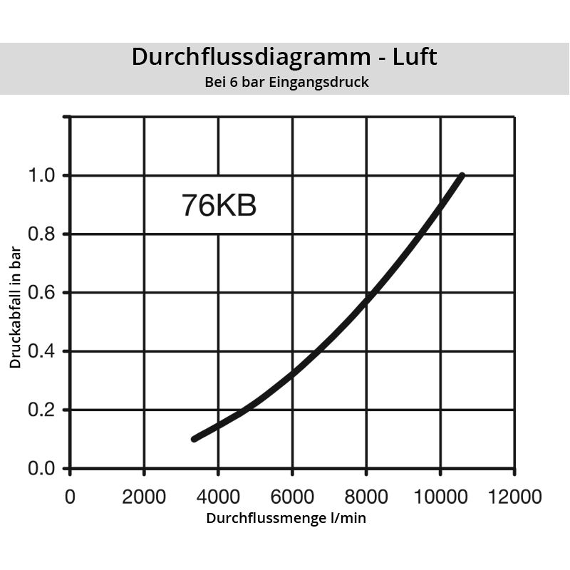 Luft_76KBSB4nf25kKPWyZgs Diagramm Luft 76KB