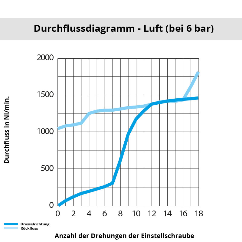 Diagramm 7011 10 17