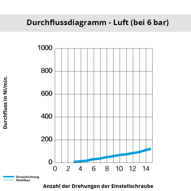 Diagramm 7170 21 21