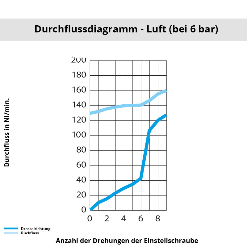 di_7631_06_00 Diagramm 7631 06 00