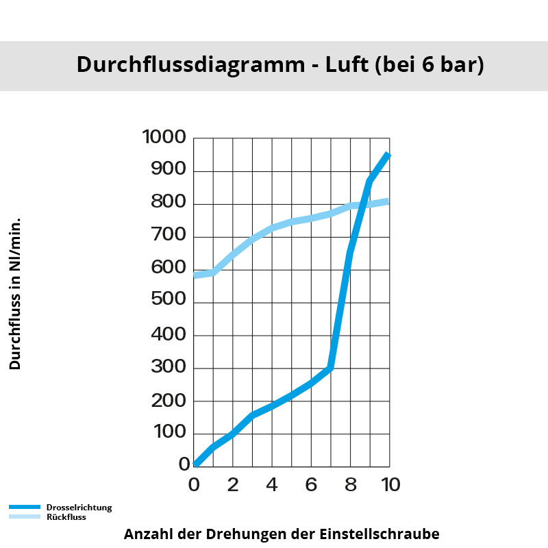 Diagramm 7669 08 17