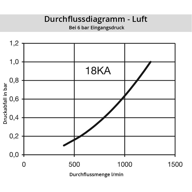 Luft_18KASF5nqdIUYFt6DX6 Diagramm Luft 18SF