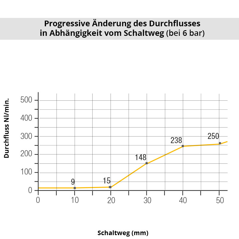 di_0654 Diagramm 0654 00 13