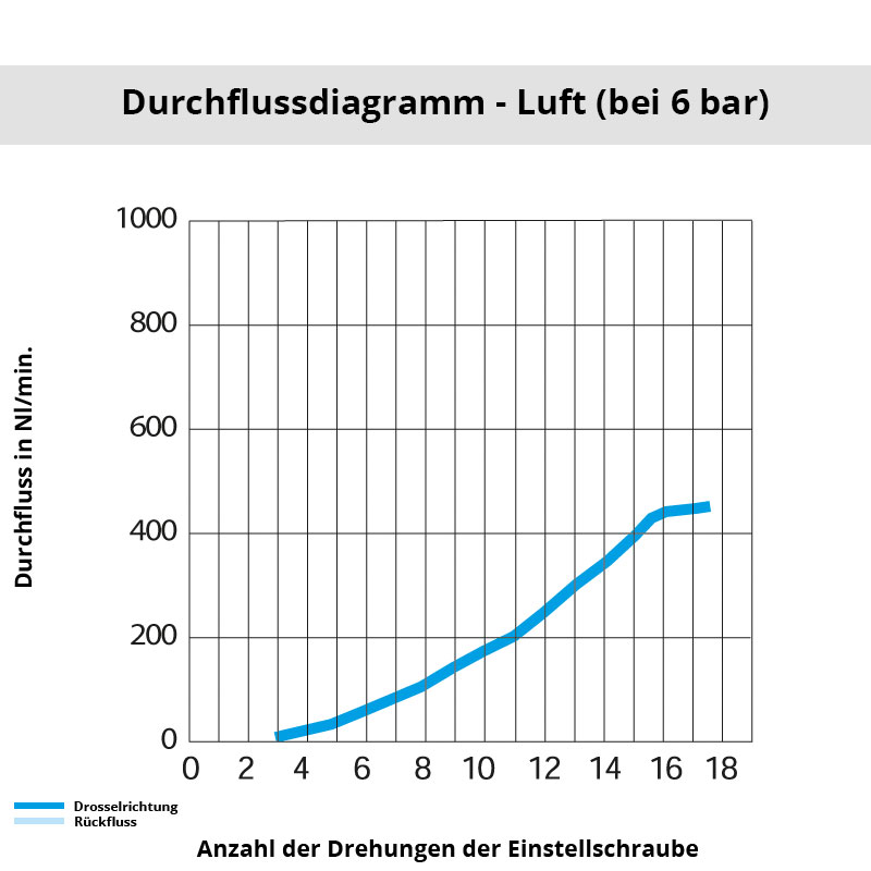 di_7170_13_13 Diagramm 7170 13 13