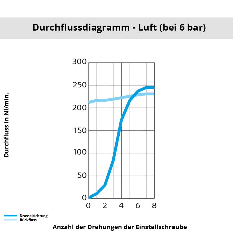 Diagramm 7180 04 10