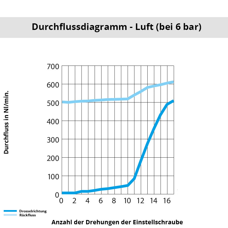 di_7030_06_00 Diagramm 7030 06 00