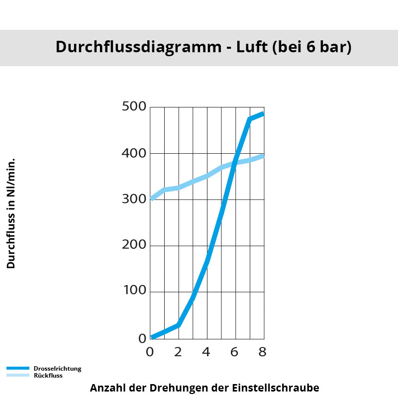 di_7180_08_10 Diagramm 7180 08 10