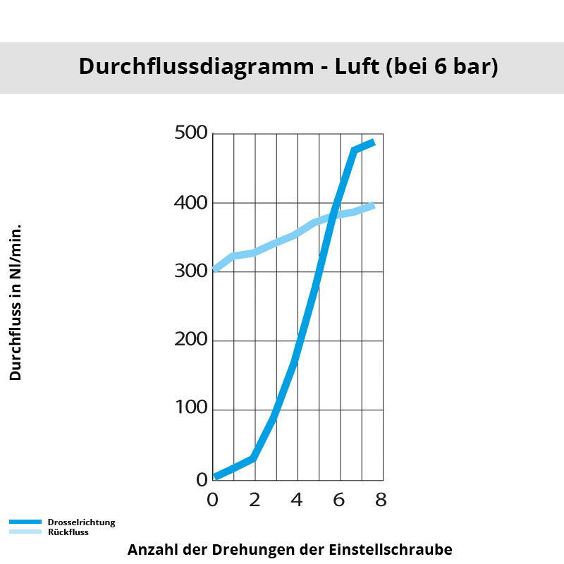 Diagramm 7010 08 10