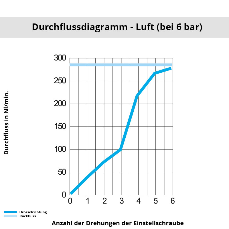 di_7020_04_10 Diagramm 7020 04 10