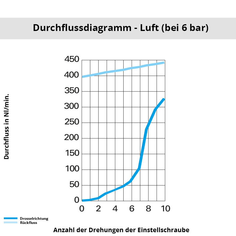di_7665_06_13 Diagramm 7665 06 13