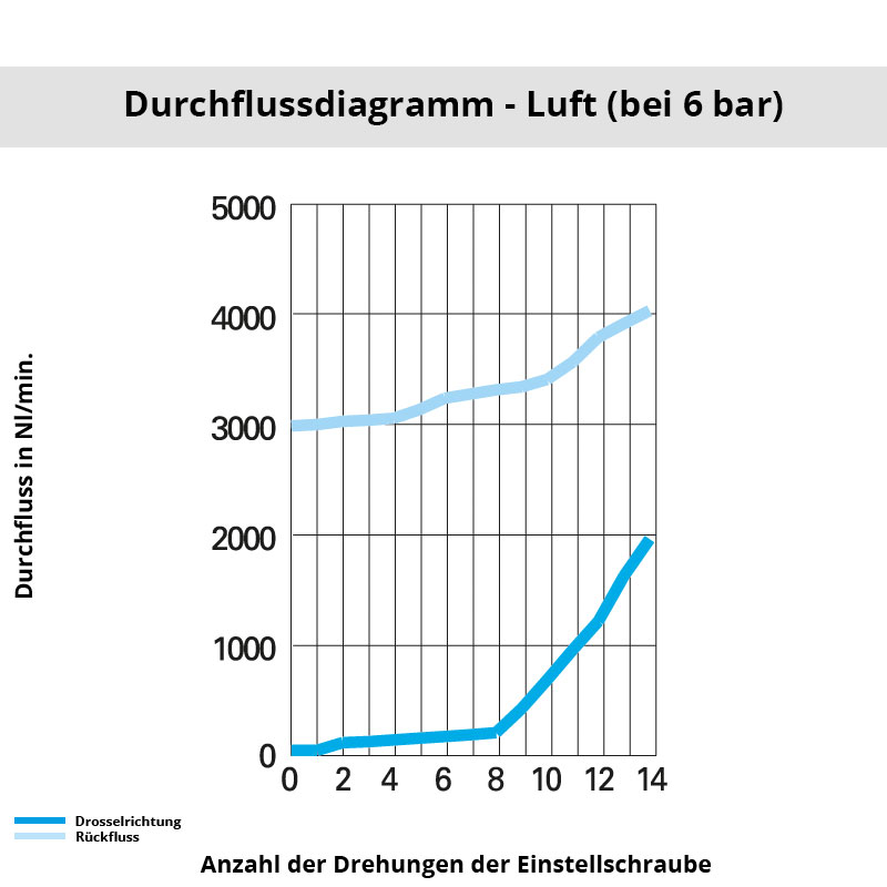 di_7100_12_21 Diagramm 7100 12 21