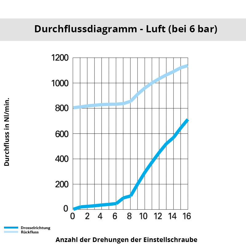 Diagramm 7101 06 13