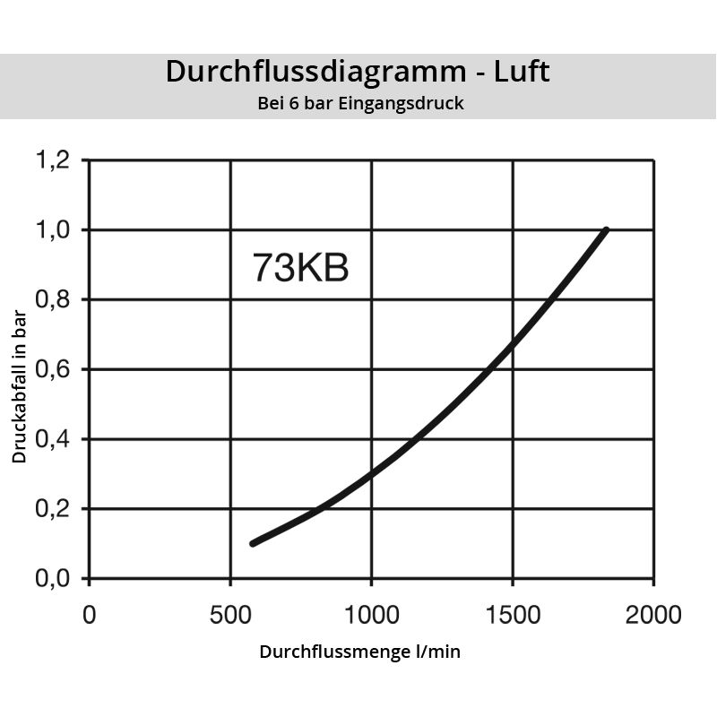 Luft_73KBSBEYpascIUqdhTl Diagramm Luft 73KB