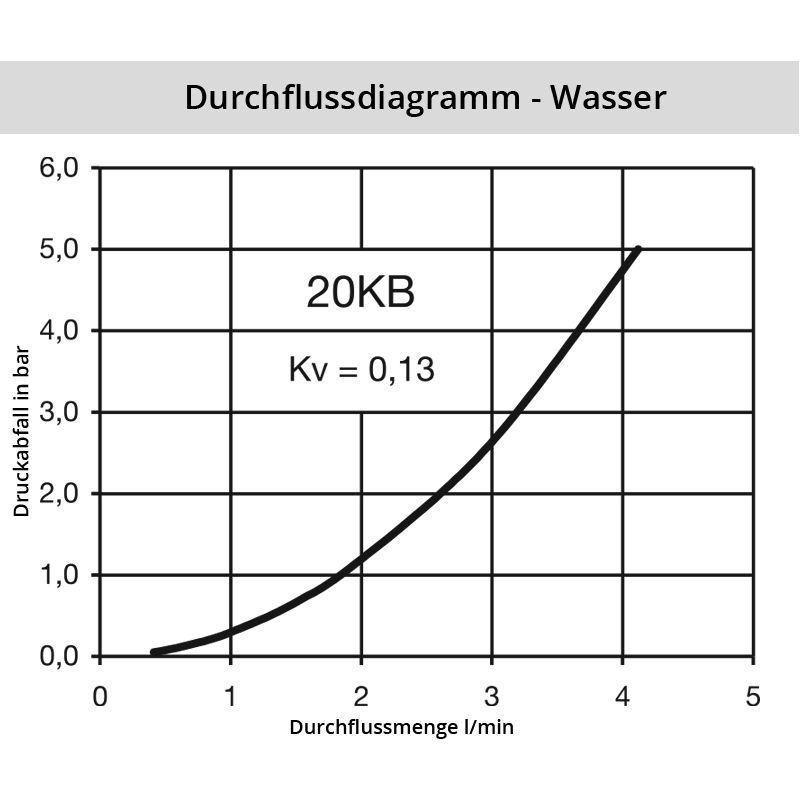 Wasser_20KBSBSTRGhmEWGNAot Diagramm Wasser 20KB