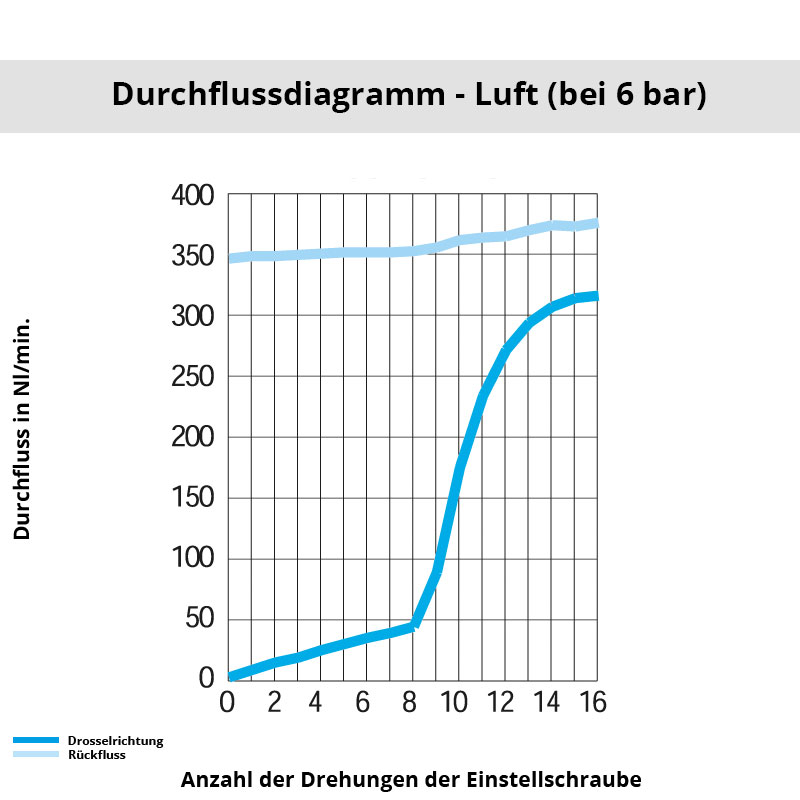 Diagramm 7061 04 10