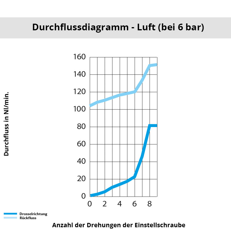 di_7140_19_19 Diagramm 7140 19 19