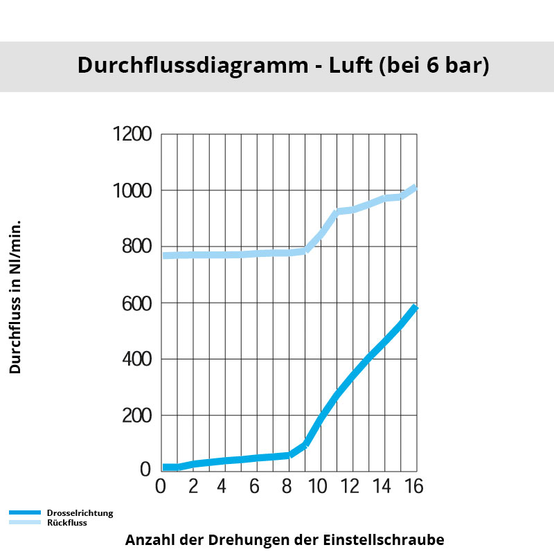 Diagramm 7061 06 10