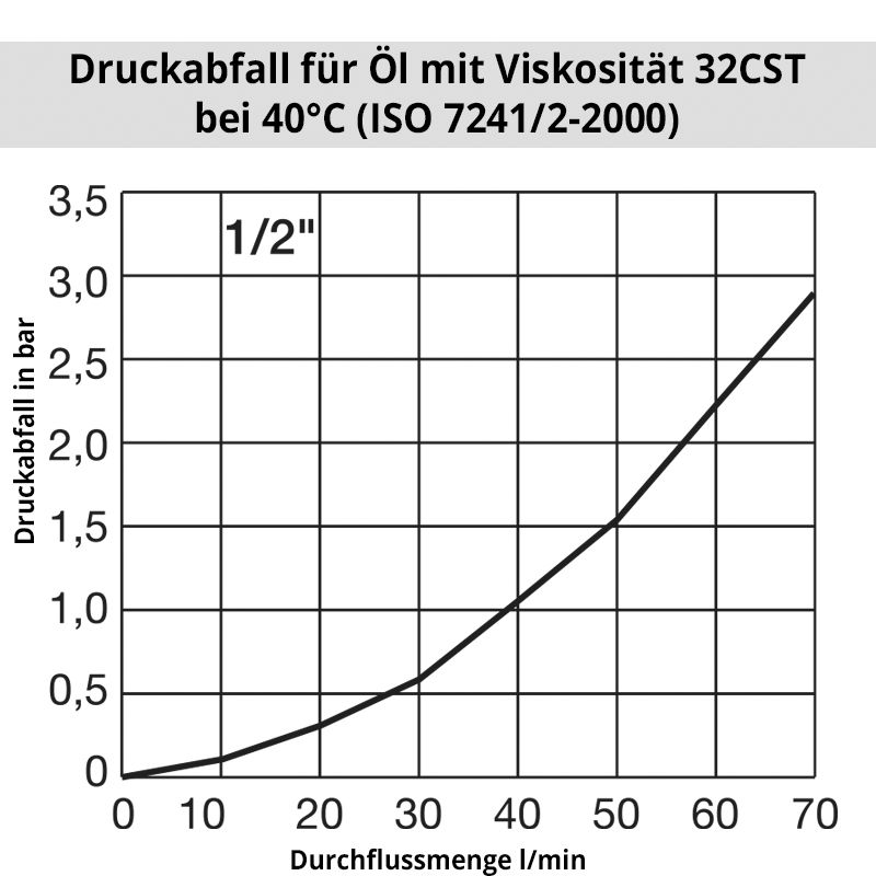 oil_6600_1-2 Diagramm Öl6600 (IA5000)