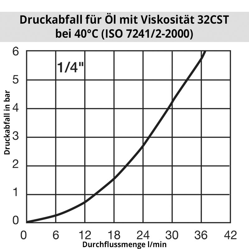 oil_T_1-4skcZ6dvjJZwfO Diagramm Öl2500