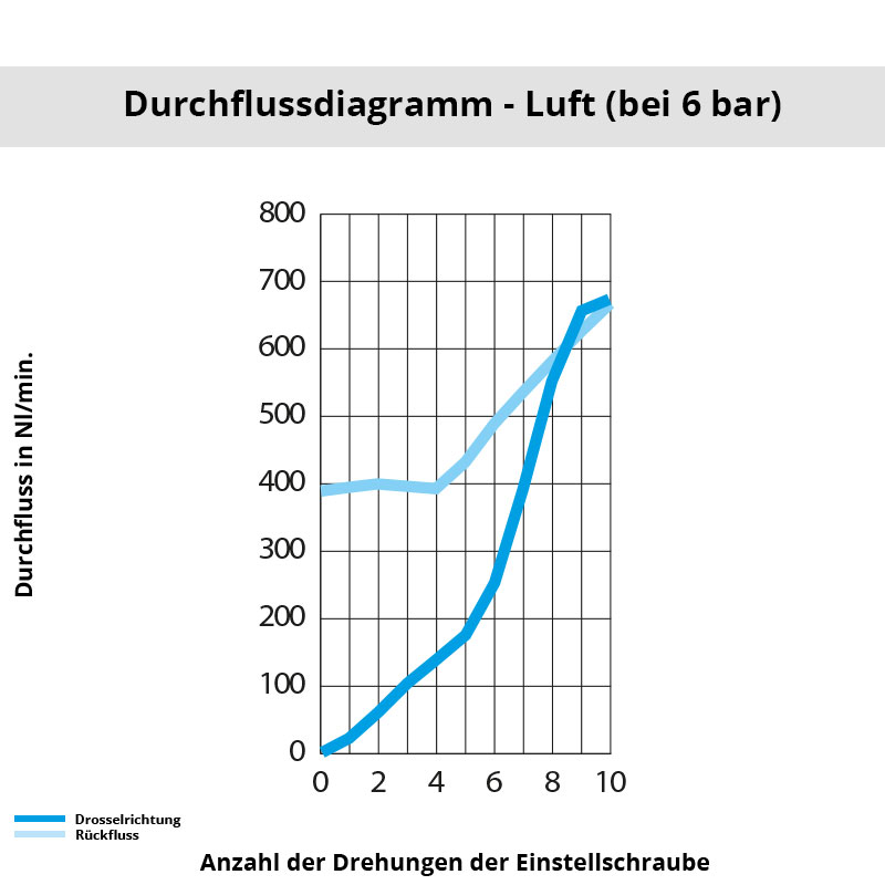 Diagramm 7011 08 13