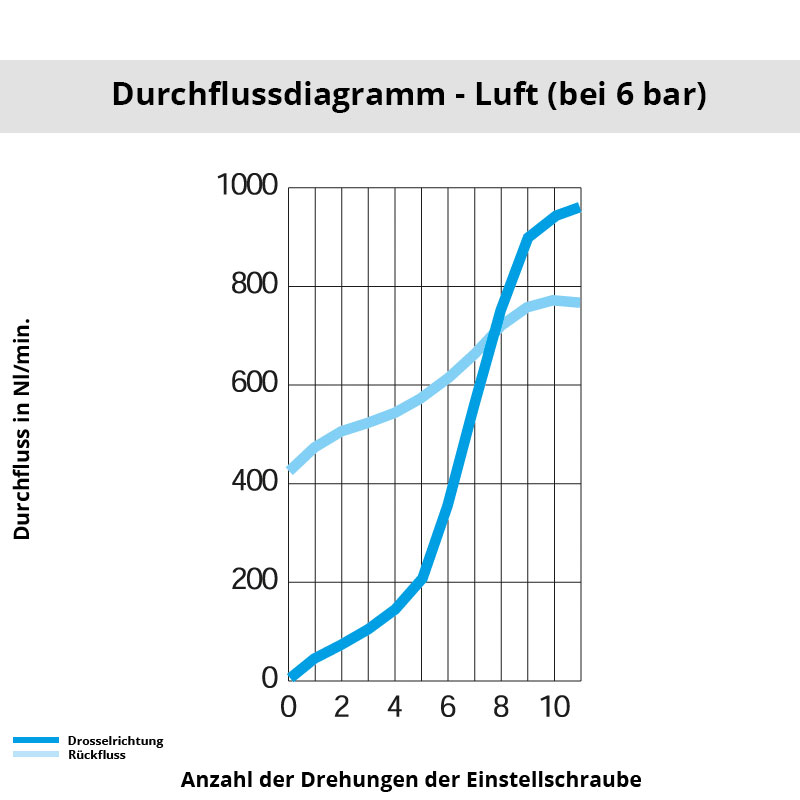 di_7010_10_13 Diagramm 7010 10 13