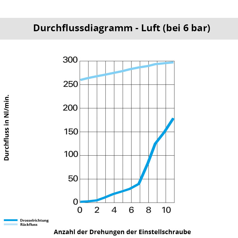 Diagramm 7665 06 10