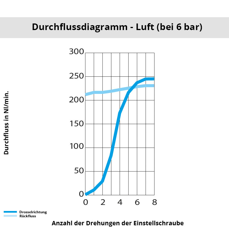 Diagramm 7160 04 10