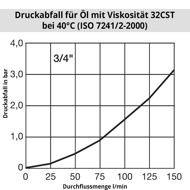 oil_6600_3-4VgYX2nr8WhpeW Diagramm Öl6600 (IA7500)