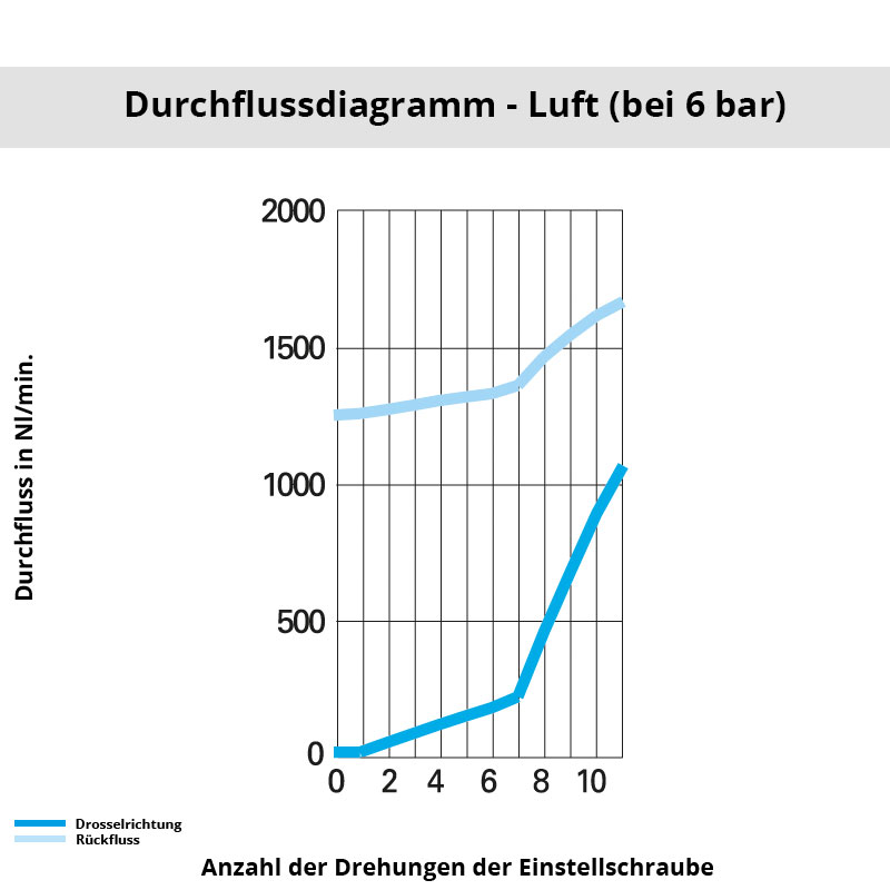 Diagramm 7110 13 13