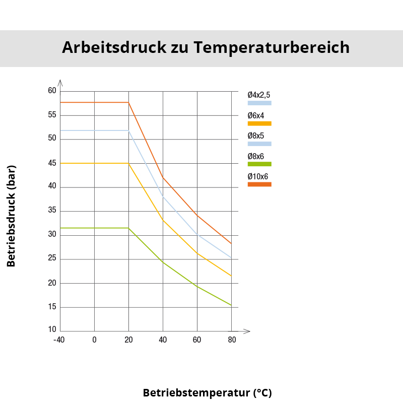 di_l025 Diagramm 1025L04 01 25