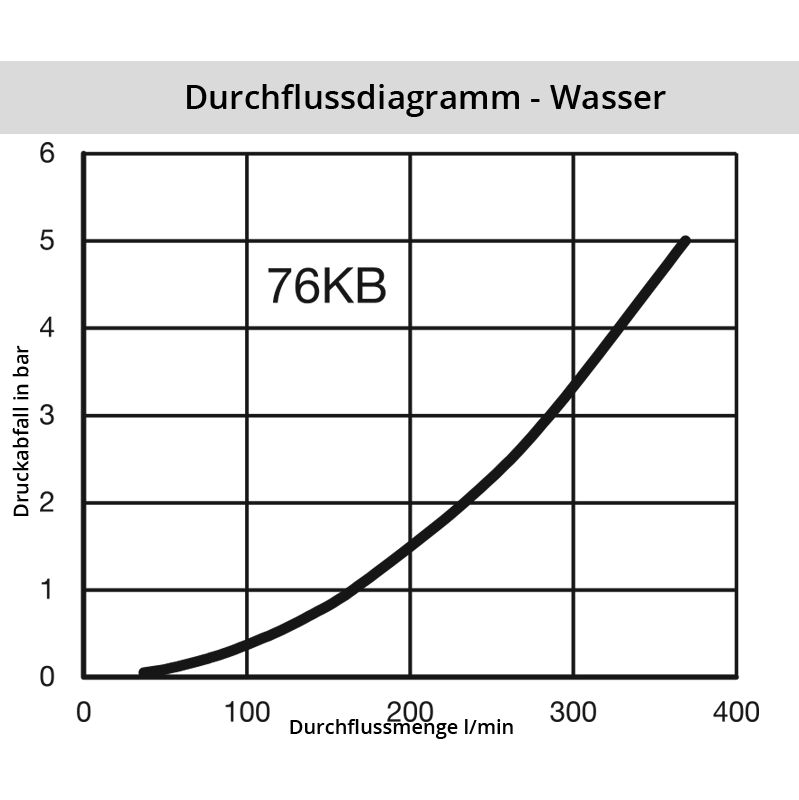 Wasser_76KBSBkmfdT3DItt0g4 Diagramm Wasser 76KB