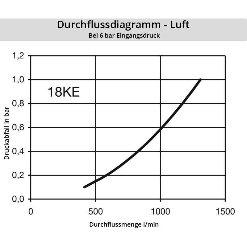 Luft_18KESFDltyaBBJh4eCK Diagramm Luft 18KE