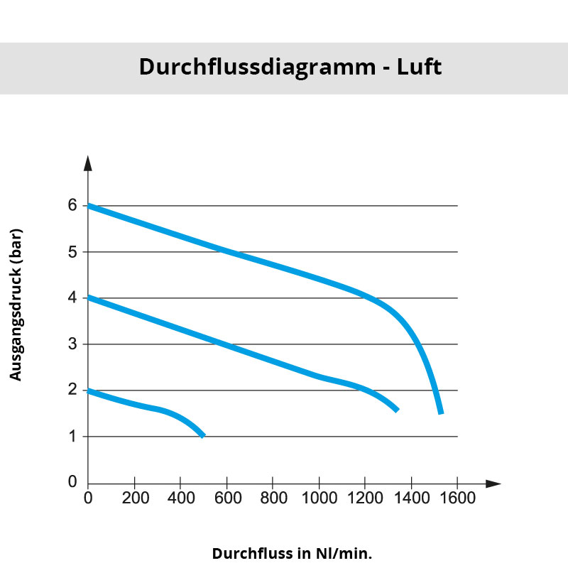 di_7300_08_13 Diagramm 7300 08 13