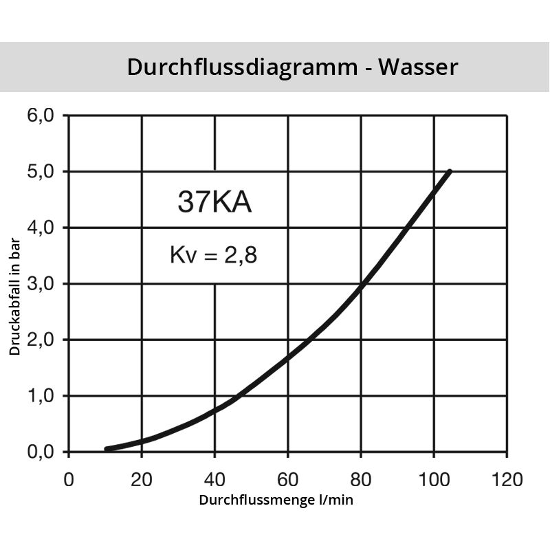 Wasser_37KASFZLbILubg0MAqT Diagramm Wasser 37KA