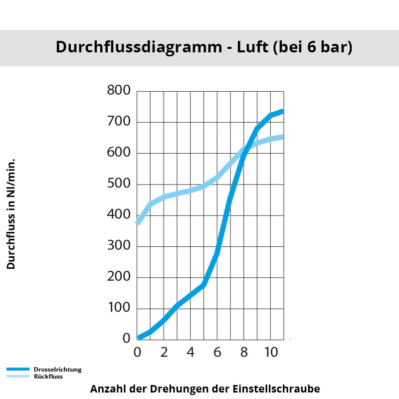 Diagramm 7160 06 13