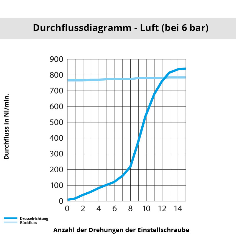 di_7770_08_00 Diagramm 7770 08 00