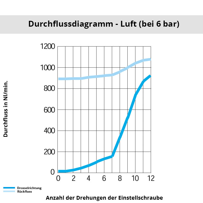 Diagramm 7045 08 10