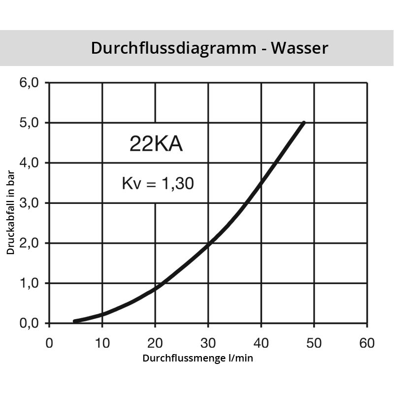 Wasser_22KASFcu75dTch48BHv Diagramm Wasser 22SF