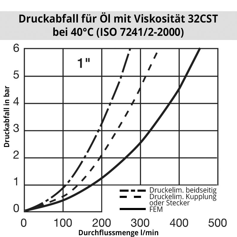 oil_IF_FEM_1 Diagramm ÖlIF10000