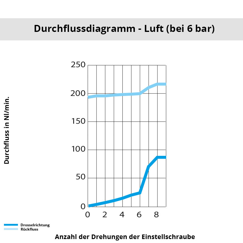 Diagramm 7180 06 19