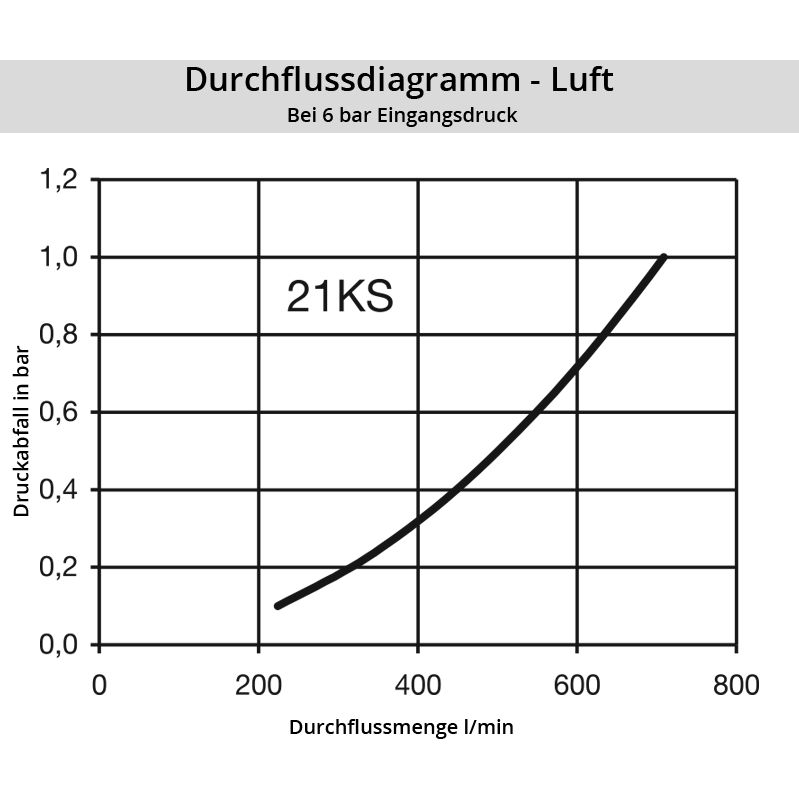 Luft_21KSSSErhbdLwRmgl0y Diagramm Luft 21SS