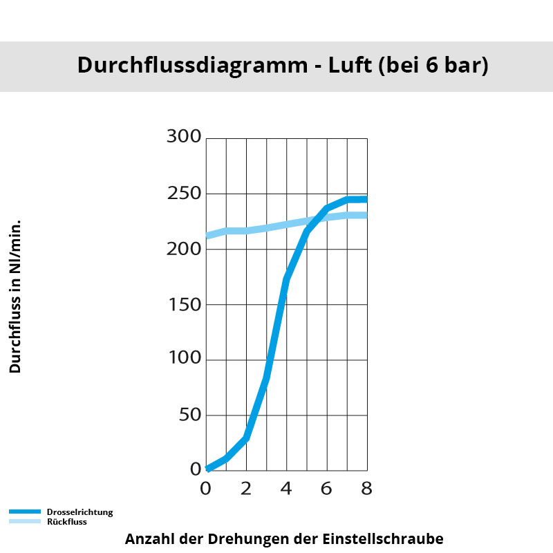 Diagramm 7130 04 10