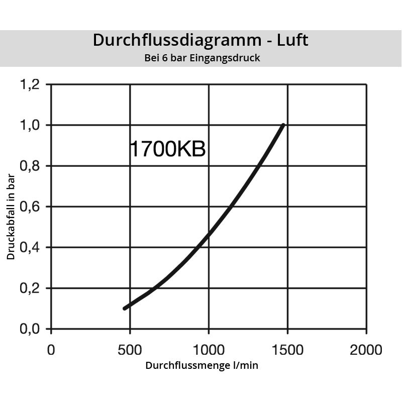 Luft_1700KBZAVvtWNXbzqOa Diagramm Luft 1700KB