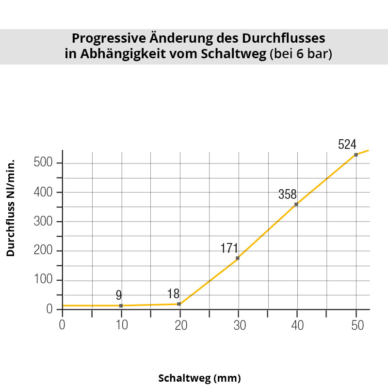 di_0657 Diagramm 0657 66 13