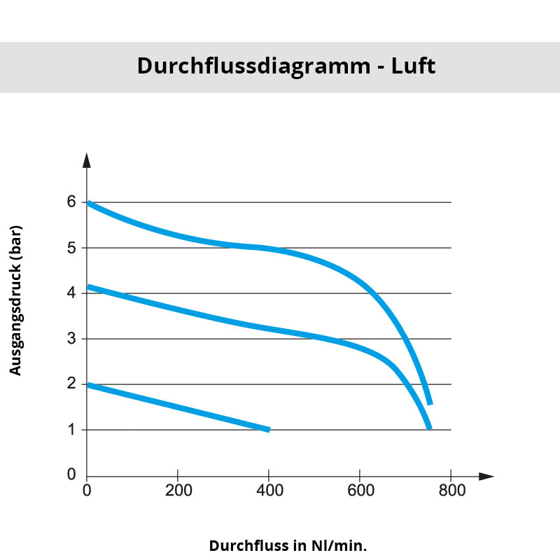 di_7300_04_10 Diagramm 7300 04 10