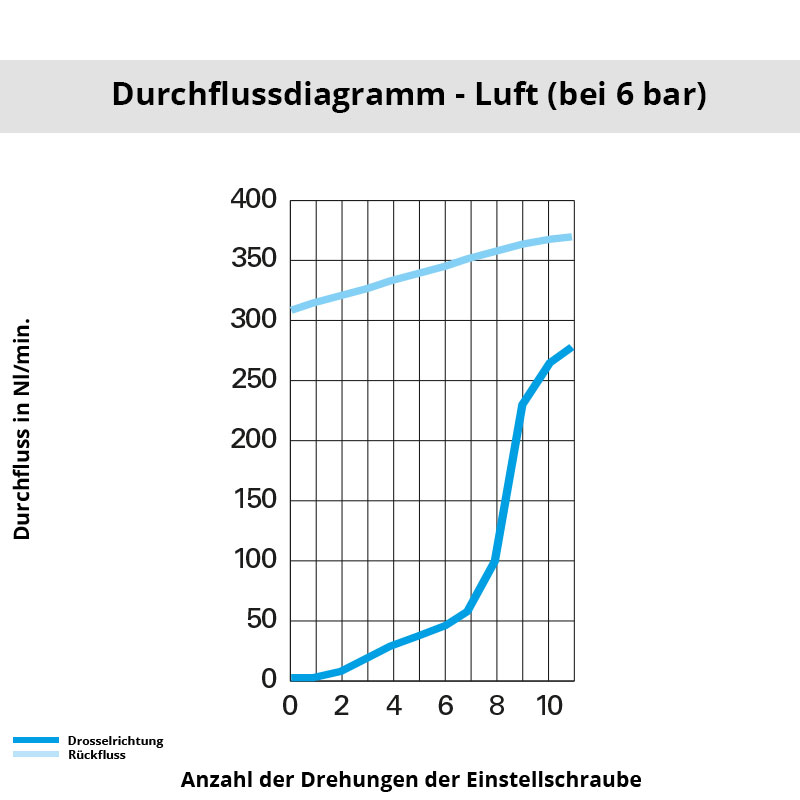 di_7669_06_13 Diagramm 7669 06 13