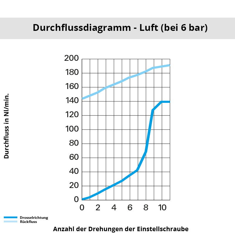 Diagramm 7669 06 10