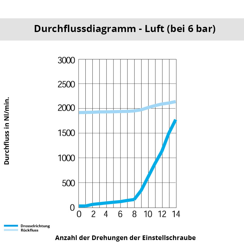 Diagramm 7060 10 13