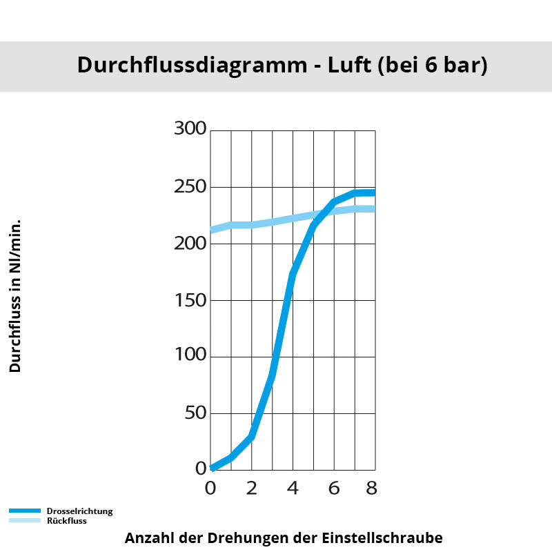 Diagramm 7010 04 10